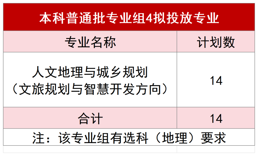2025北京第二外国语学院招生计划-各专业招生人数是多少