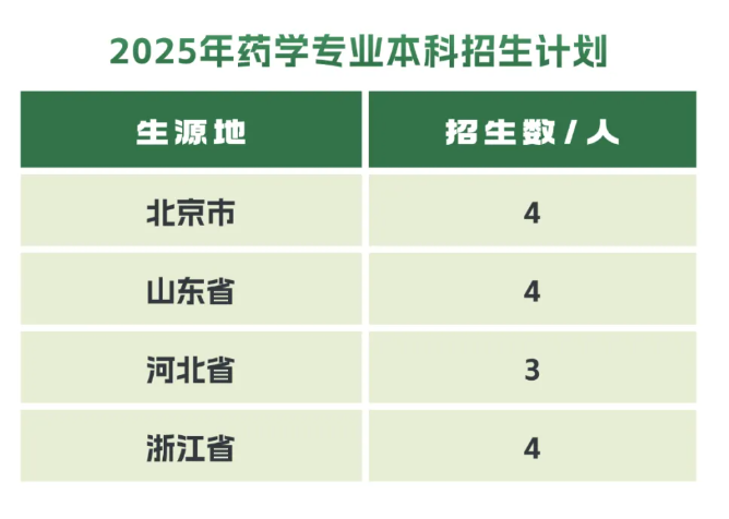 2025北京協(xié)和醫(yī)學院招生計劃-各專業(yè)招生人數(shù)是多少