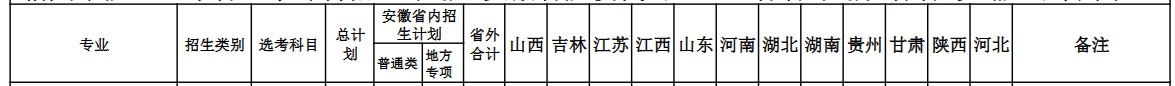 宿州學院藝術類專業(yè)有哪些？