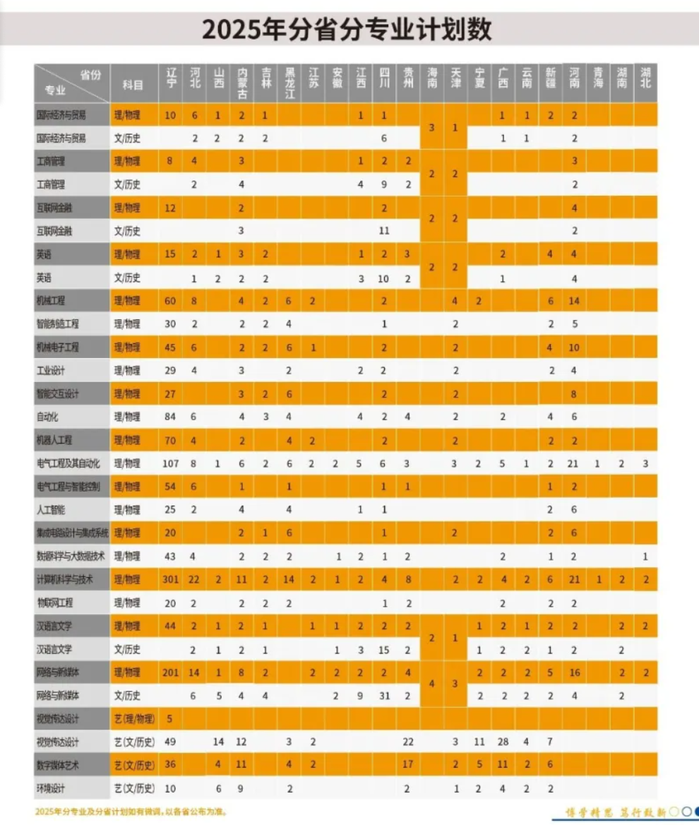 2025大連工業(yè)大學(xué)藝術(shù)與信息工程學(xué)院招生計(jì)劃-各專業(yè)招生人數(shù)是多少