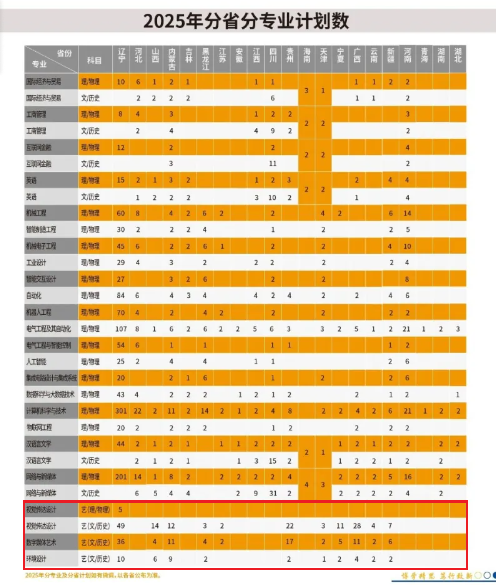 2025大連工業(yè)大學(xué)藝術(shù)與信息工程學(xué)院藝術(shù)類招生計(jì)劃-各專業(yè)招生人數(shù)是多少