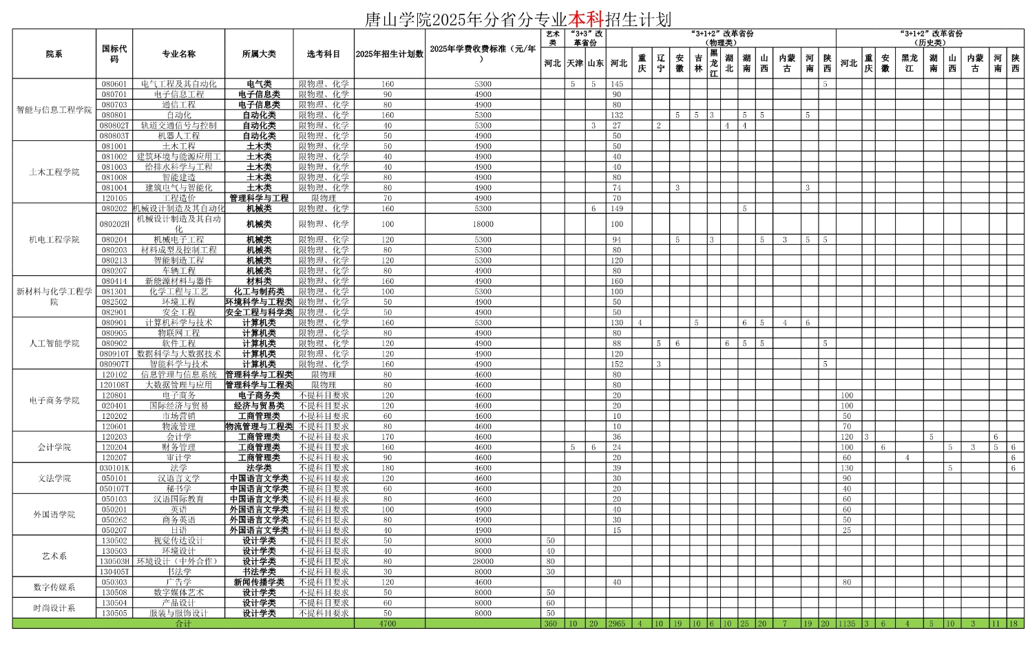 2025唐山學(xué)院學(xué)費(fèi)多少錢(qián)一年-各專(zhuān)業(yè)收費(fèi)標(biāo)準(zhǔn)