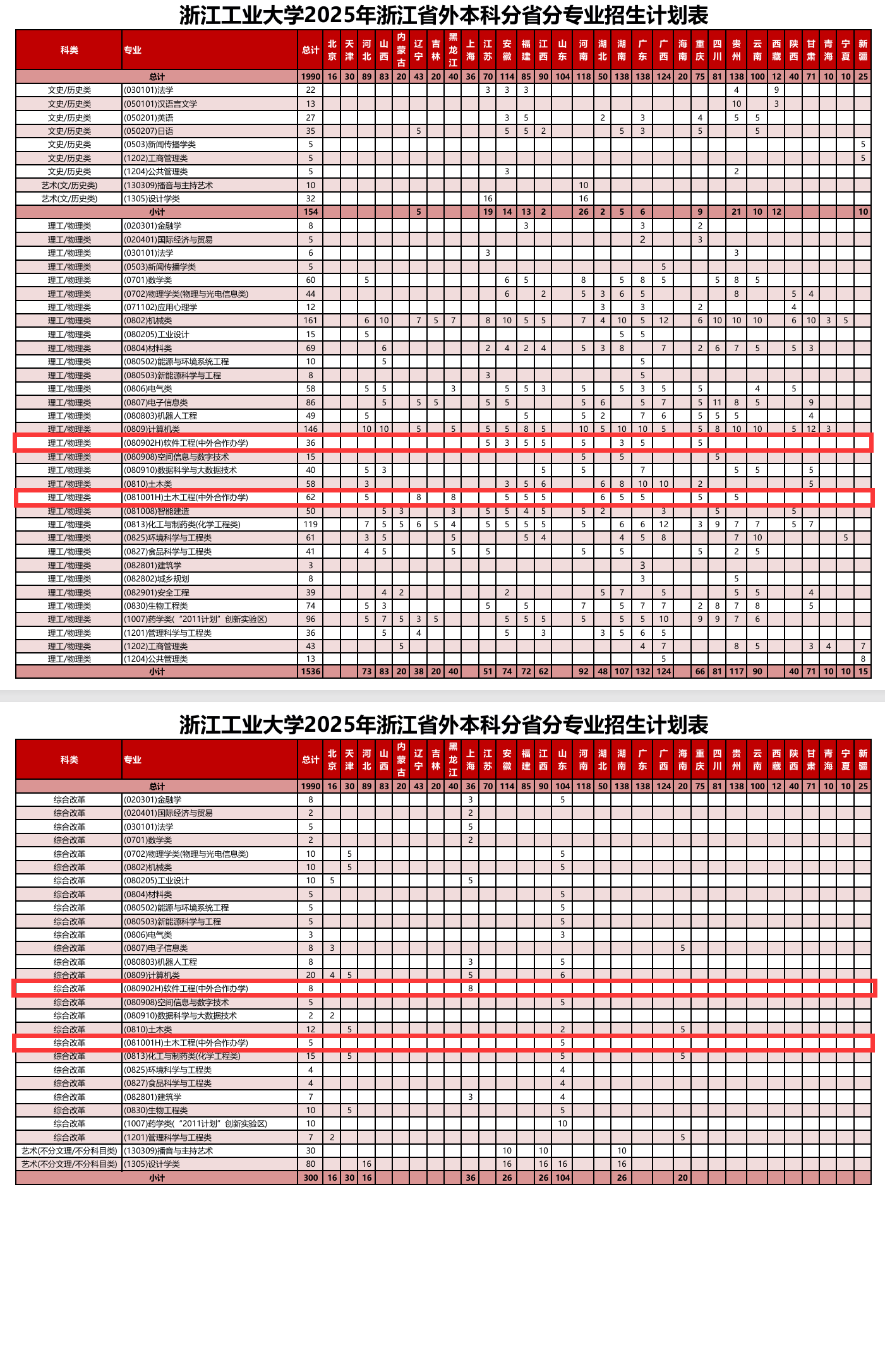 2025浙江工業(yè)大學(xué)中外合作辦學(xué)招生計(jì)劃-各專(zhuān)業(yè)招生人數(shù)是多少