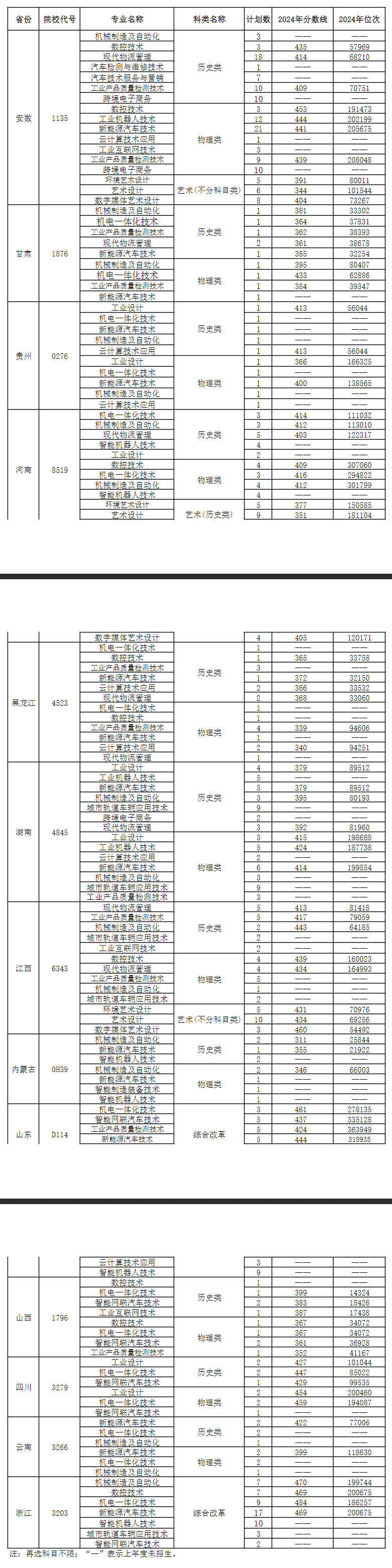 2025常州機(jī)電職業(yè)技術(shù)學(xué)院招生計(jì)劃-各專業(yè)招生人數(shù)是多少