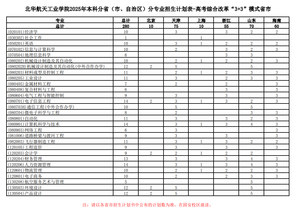 2025北华航天工业学院招生计划-各专业招生人数是多少