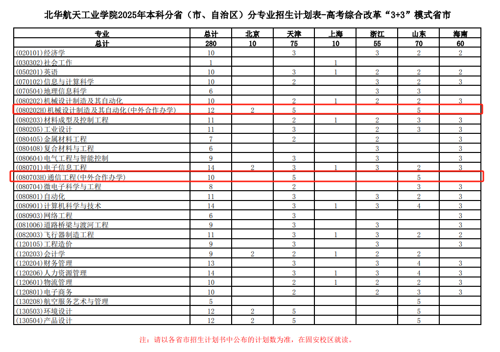 2025北华航天工业学院中外合作办学招生计划-各专业招生人数是多少