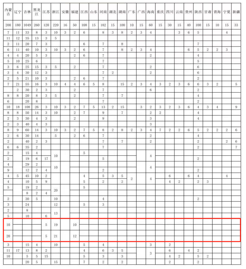 2025長(zhǎng)春電子科技學(xué)院藝術(shù)類招生計(jì)劃-各專業(yè)招生人數(shù)是多少