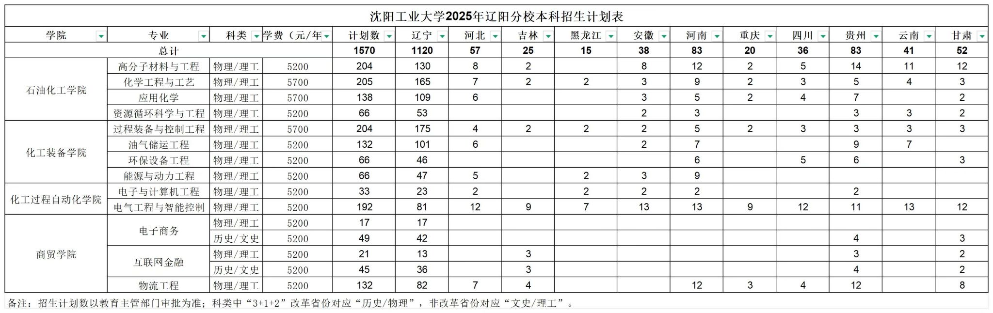 2025沈陽工業(yè)大學(xué)招生計劃-各專業(yè)招生人數(shù)是多少