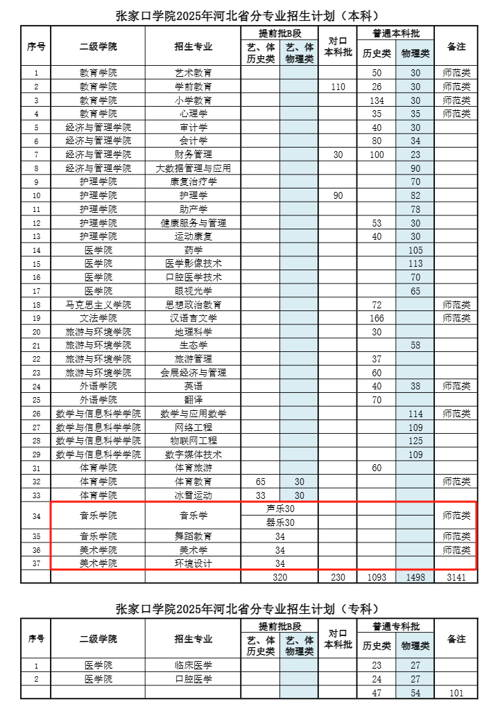 張家口學院藝術(shù)類專業(yè)有哪些？