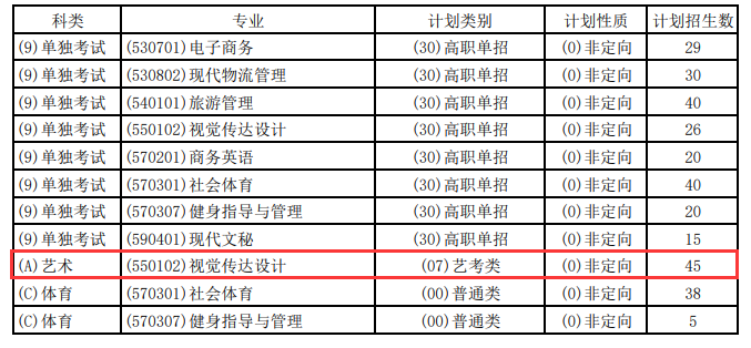 2025江西工業(yè)工程職業(yè)技術(shù)學(xué)院藝術(shù)類招生計(jì)劃-各專業(yè)招生人數(shù)是多少