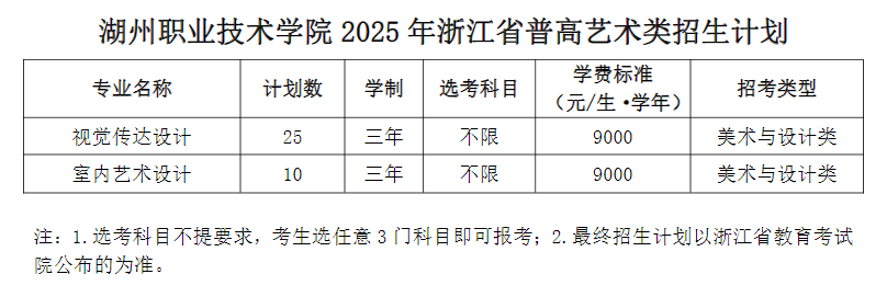 2025湖州職業(yè)技術(shù)學(xué)院招生計(jì)劃-各專(zhuān)業(yè)招生人數(shù)是多少