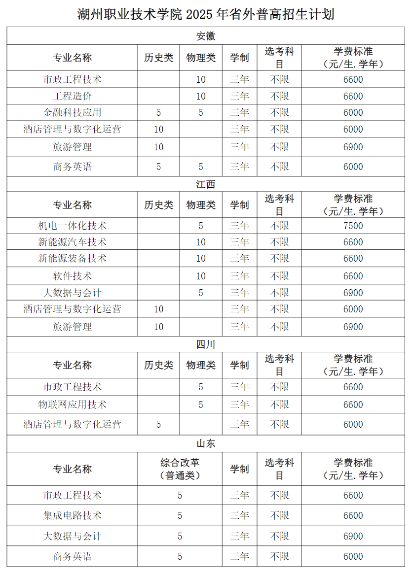 2025湖州職業(yè)技術(shù)學(xué)院招生計(jì)劃-各專(zhuān)業(yè)招生人數(shù)是多少