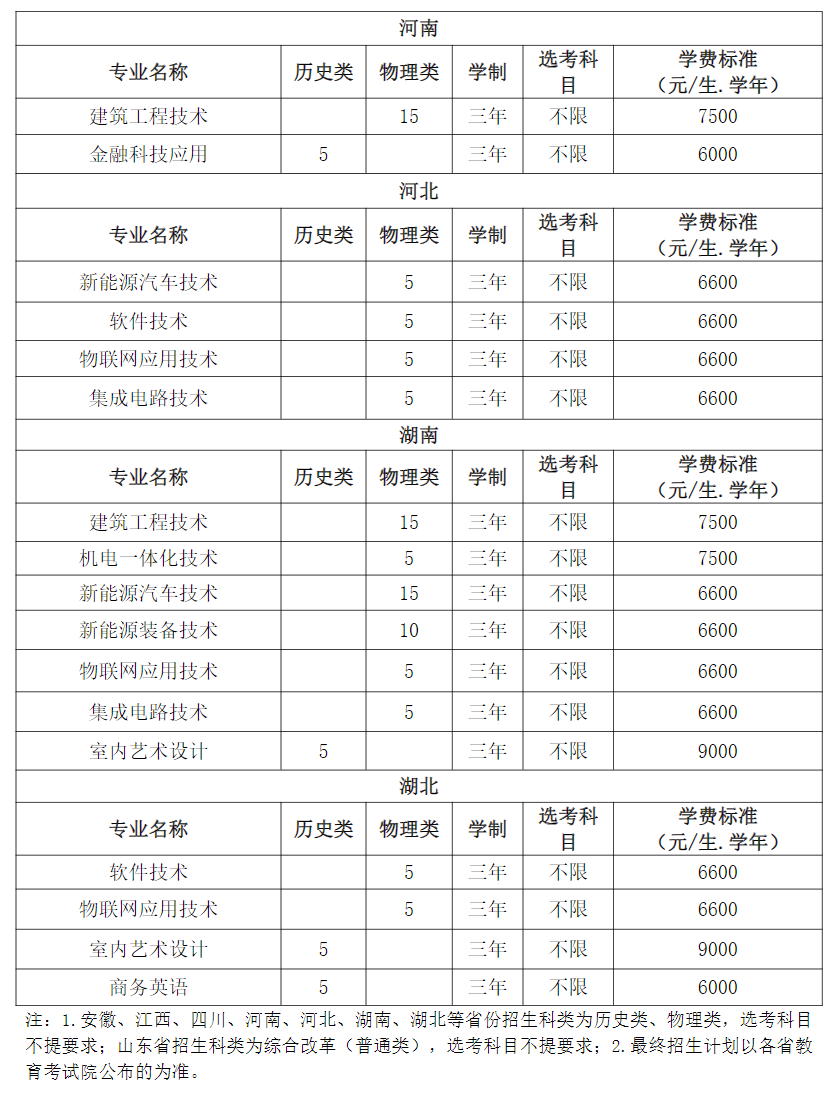 2025湖州職業(yè)技術(shù)學(xué)院招生計(jì)劃-各專(zhuān)業(yè)招生人數(shù)是多少