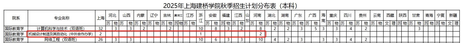 2025上海建橋學院中外合作辦學招生計劃-各專業(yè)招生人數(shù)是多少