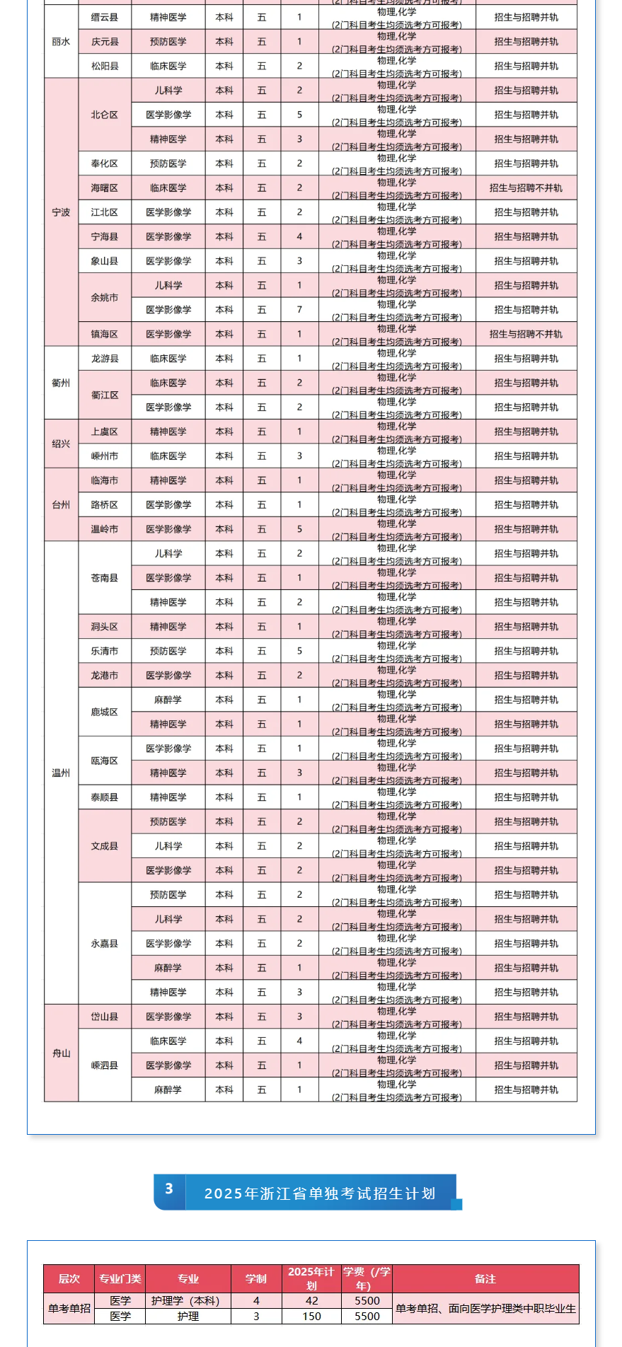 2025杭州医学院招生计划-各专业招生人数是多少