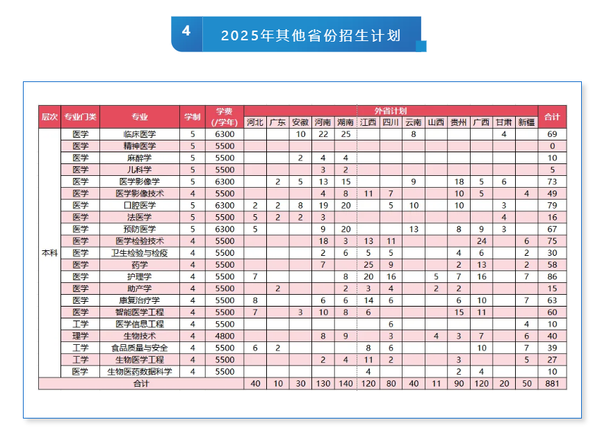 2025杭州医学院招生计划-各专业招生人数是多少