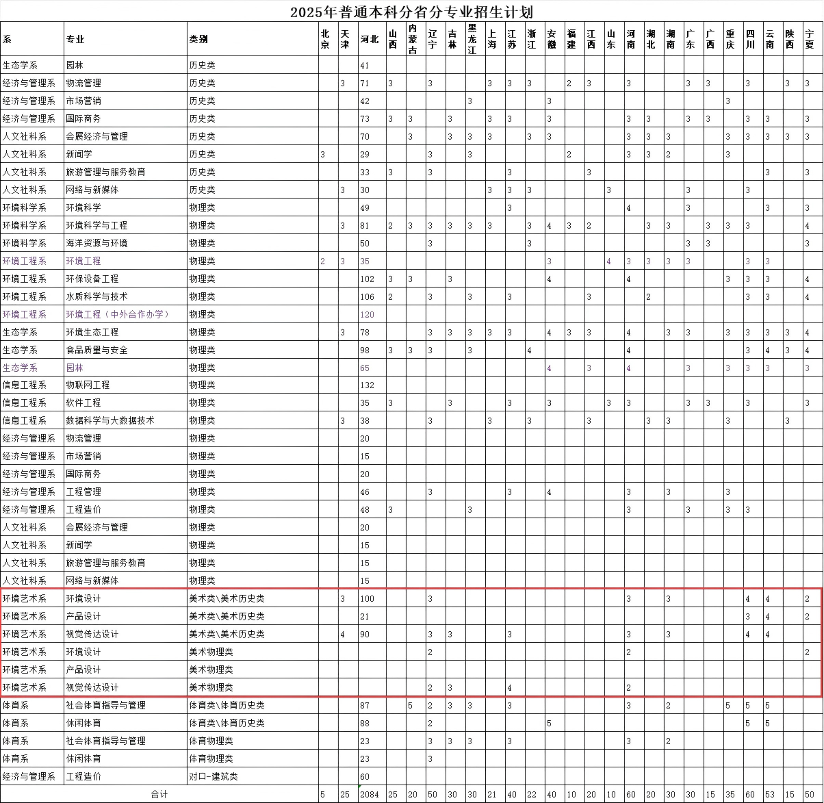 2025河北環(huán)境工程學(xué)院藝術(shù)類招生計(jì)劃-各專業(yè)招生人數(shù)是多少