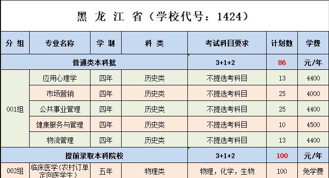 2025牡丹江醫(yī)科大學學費多少錢一年-各專業(yè)收費標準