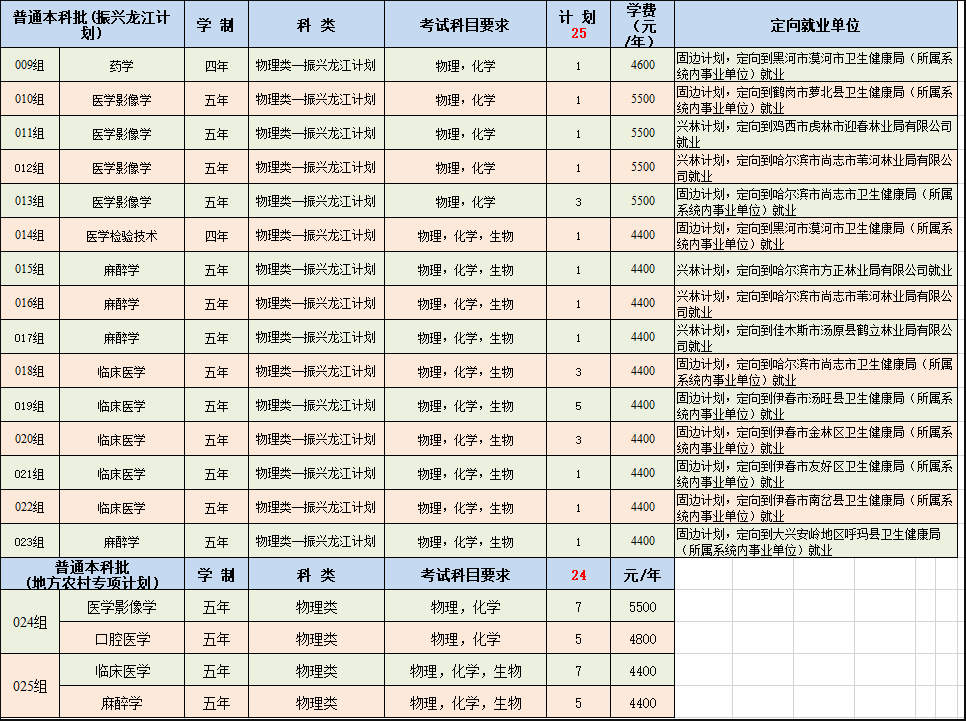 2025牡丹江醫(yī)科大學學費多少錢一年-各專業(yè)收費標準
