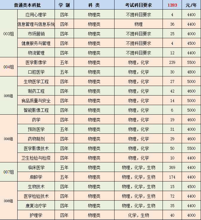 2025牡丹江醫(yī)科大學學費多少錢一年-各專業(yè)收費標準