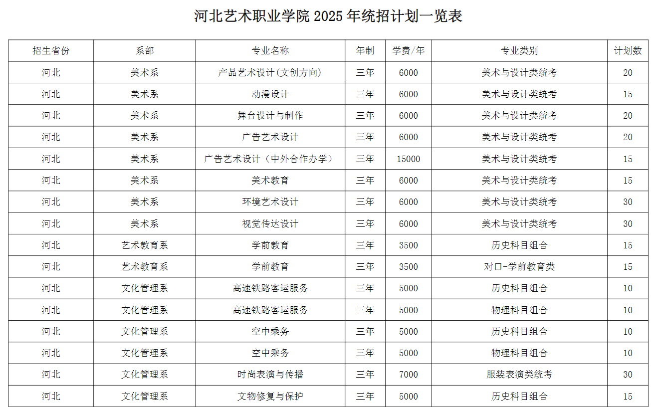 2025河北藝術(shù)職業(yè)學院招生計劃-各專業(yè)招生人數(shù)是多少