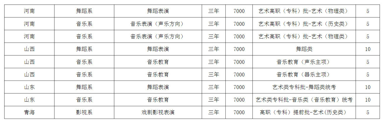 2025河北藝術(shù)職業(yè)學(xué)院中外合作辦學(xué)招生計(jì)劃-各專業(yè)招生人數(shù)是多少