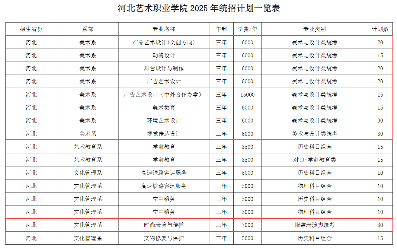 2025河北藝術(shù)職業(yè)學(xué)院藝術(shù)類招生計(jì)劃-各專業(yè)招生人數(shù)是多少