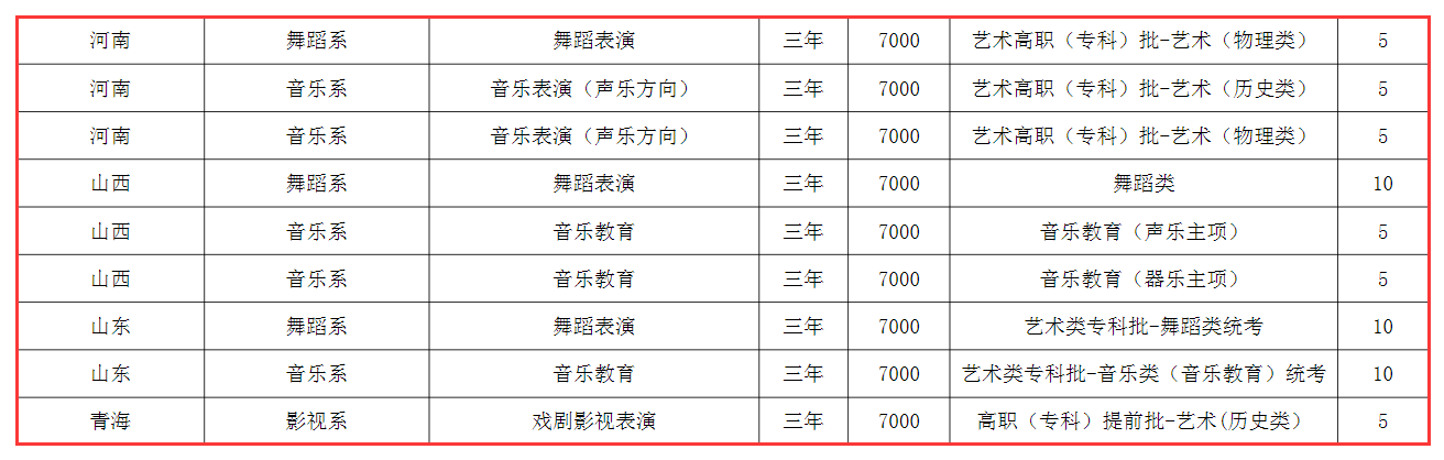 2025河北藝術(shù)職業(yè)學(xué)院藝術(shù)類招生計(jì)劃-各專業(yè)招生人數(shù)是多少