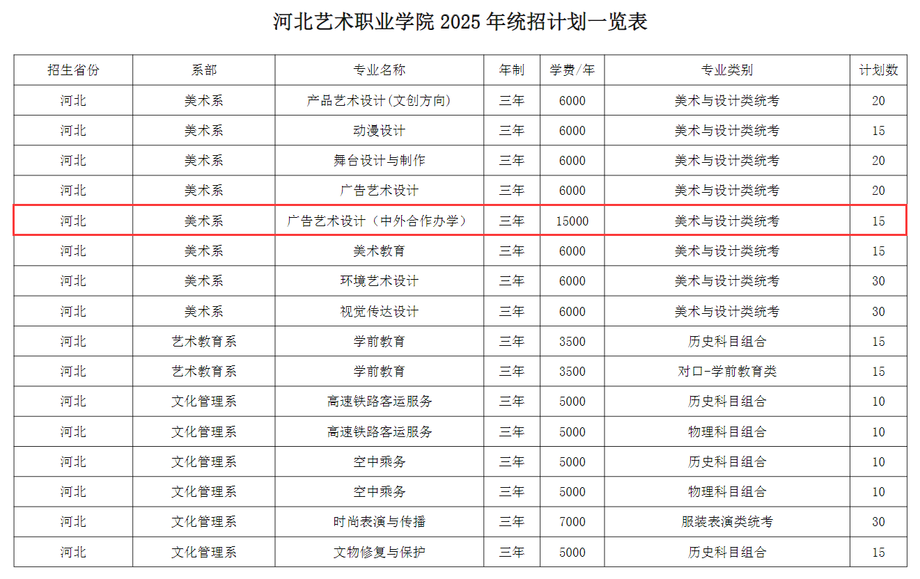 2025河北藝術(shù)職業(yè)學(xué)院中外合作辦學(xué)招生計(jì)劃-各專業(yè)招生人數(shù)是多少