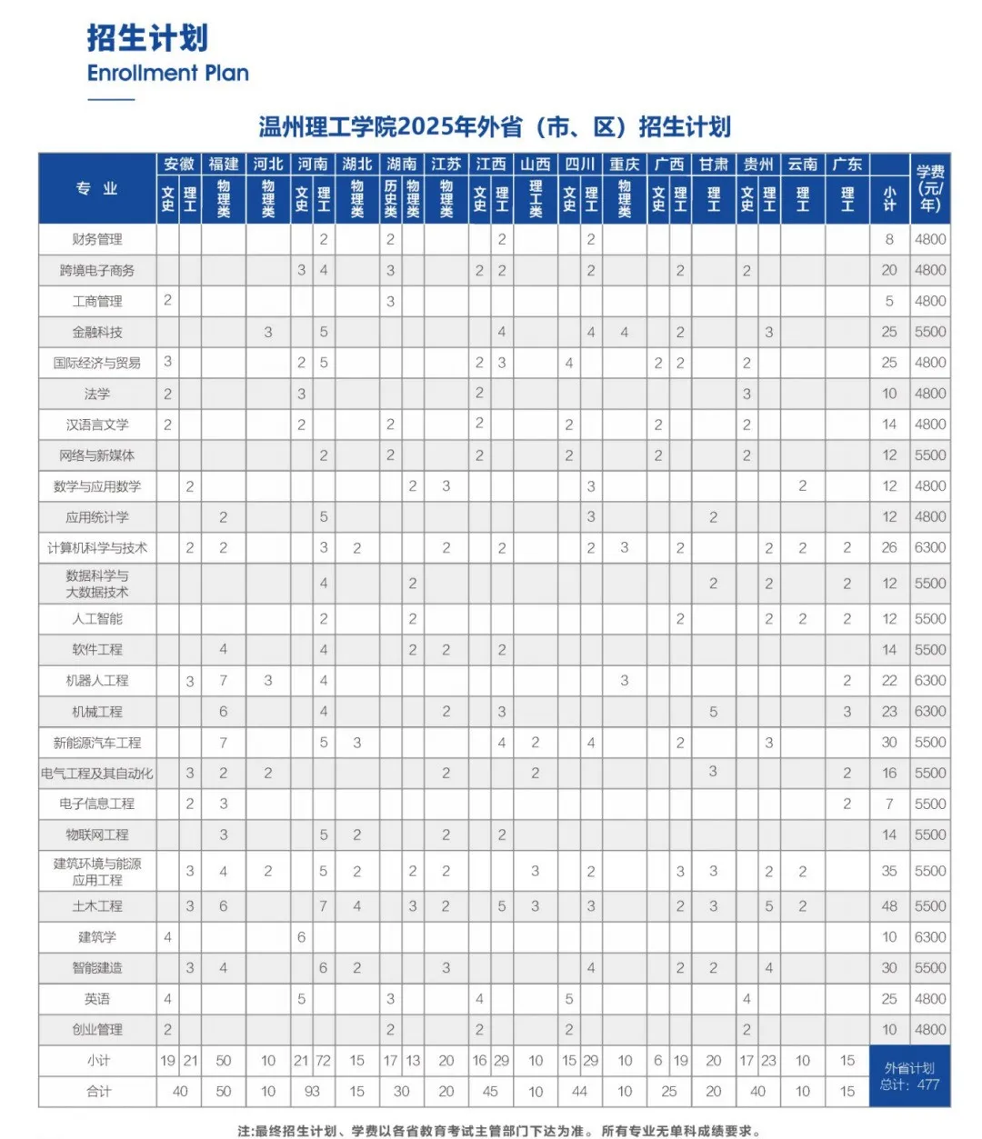 2025溫州理工學(xué)院招生計(jì)劃-各專業(yè)招生人數(shù)是多少
