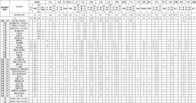 2025泉州信息工程學(xué)院招生計劃-各專業(yè)招生人數(shù)是多少