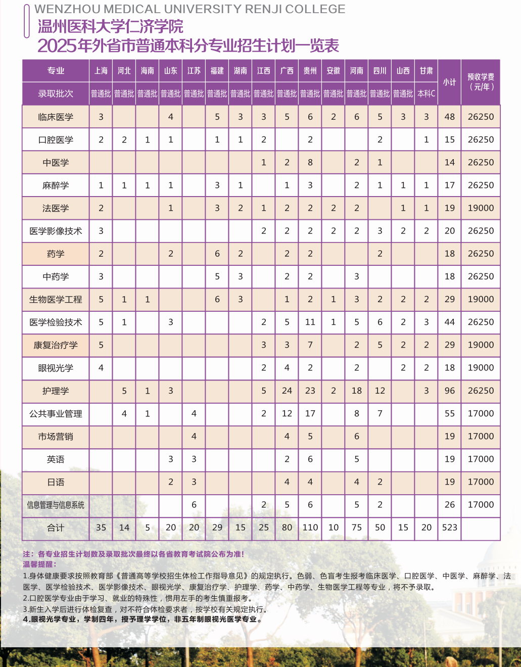 2025溫州醫(yī)科大學(xué)仁濟(jì)學(xué)院招生計劃-各專業(yè)招生人數(shù)是多少