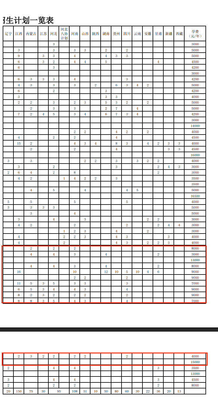 2025黑河學(xué)院藝術(shù)類(lèi)學(xué)費(fèi)多少錢(qián)一年-各專(zhuān)業(yè)收費(fèi)標(biāo)準(zhǔn)