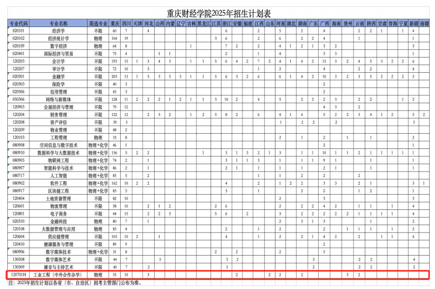 2025重庆财经学院中外合作办学招生计划-各专业招生人数是多少