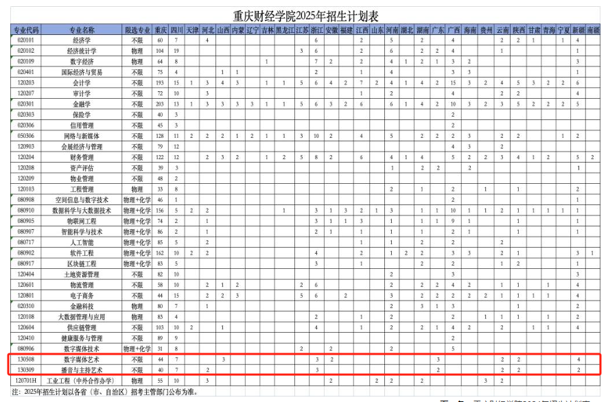2025重庆财经学院艺术类招生计划-各专业招生人数是多少