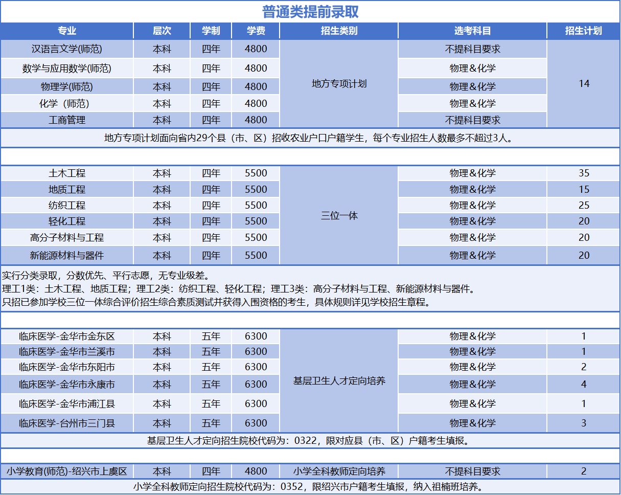 2025紹興文理學院招生計劃-各專業(yè)招生人數(shù)是多少