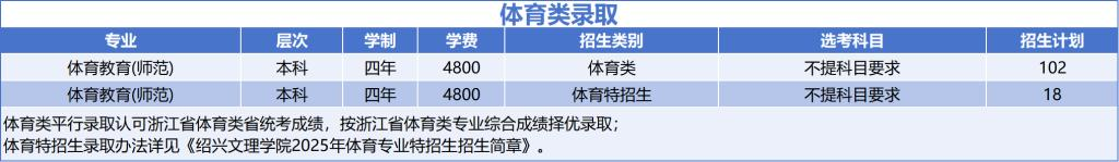 2025紹興文理學院招生計劃-各專業(yè)招生人數(shù)是多少