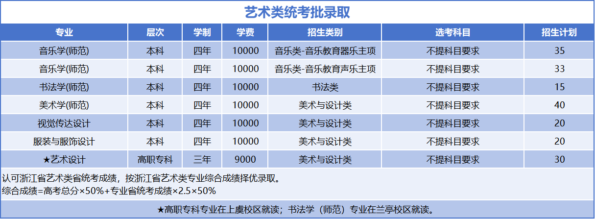 2025紹興文理學院招生計劃-各專業(yè)招生人數(shù)是多少