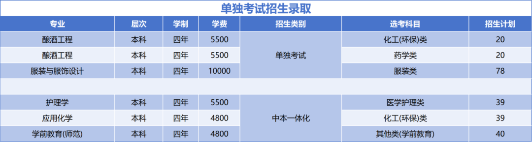 2025紹興文理學院招生計劃-各專業(yè)招生人數(shù)是多少