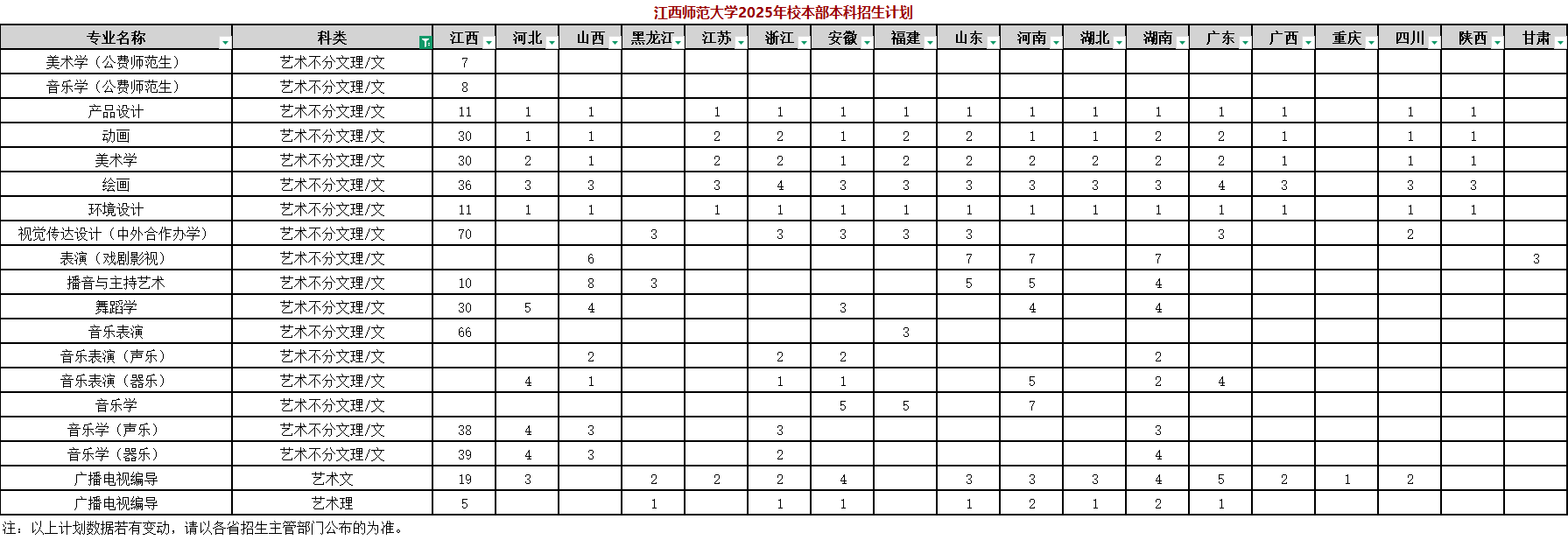 2025江西師范大學(xué)藝術(shù)類招生計劃-各專業(yè)招生人數(shù)是多少