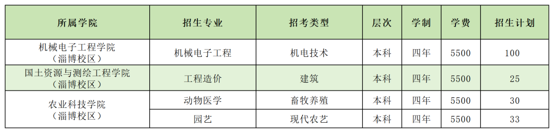 2025山東農(nóng)業(yè)工程學(xué)院學(xué)費多少錢一年-各專業(yè)收費標(biāo)準(zhǔn)