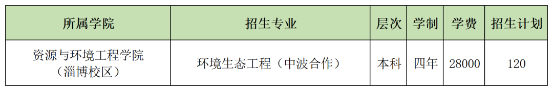 2025山東農(nóng)業(yè)工程學(xué)院學(xué)費多少錢一年-各專業(yè)收費標(biāo)準(zhǔn)