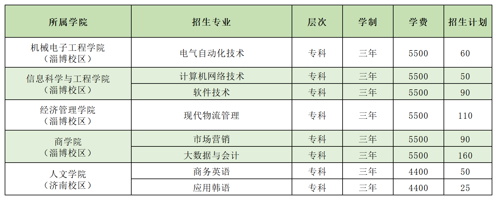 2025山東農(nóng)業(yè)工程學(xué)院學(xué)費多少錢一年-各專業(yè)收費標(biāo)準(zhǔn)