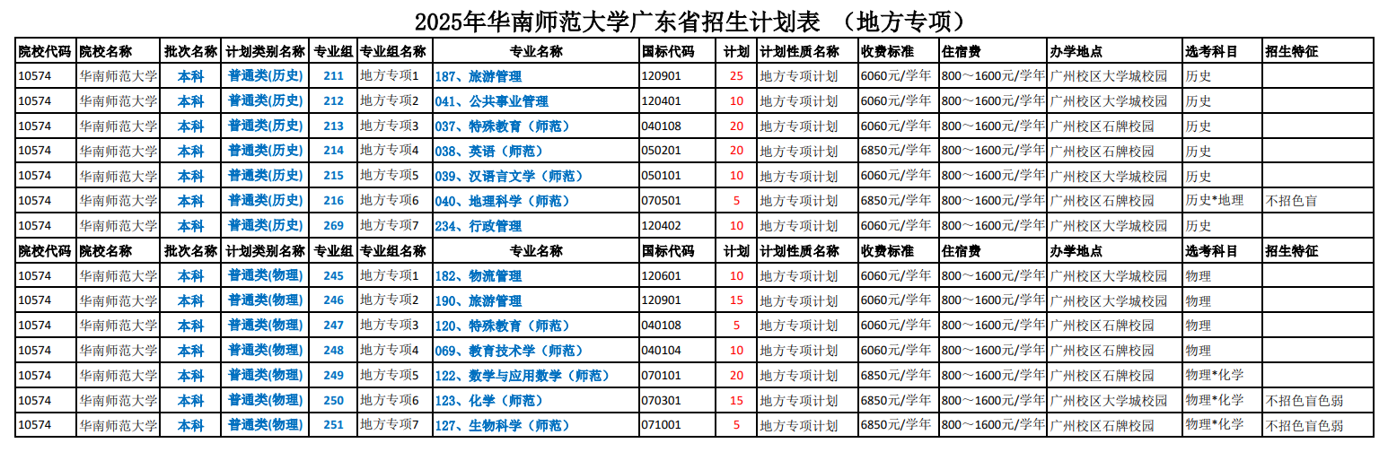 華南師范大學(xué)有哪些專(zhuān)業(yè)？