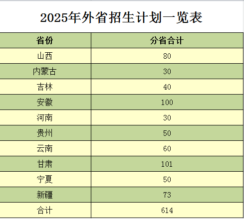 2025淄博職業(yè)技術(shù)大學(xué)招生計劃-各專業(yè)招生人數(shù)是多少