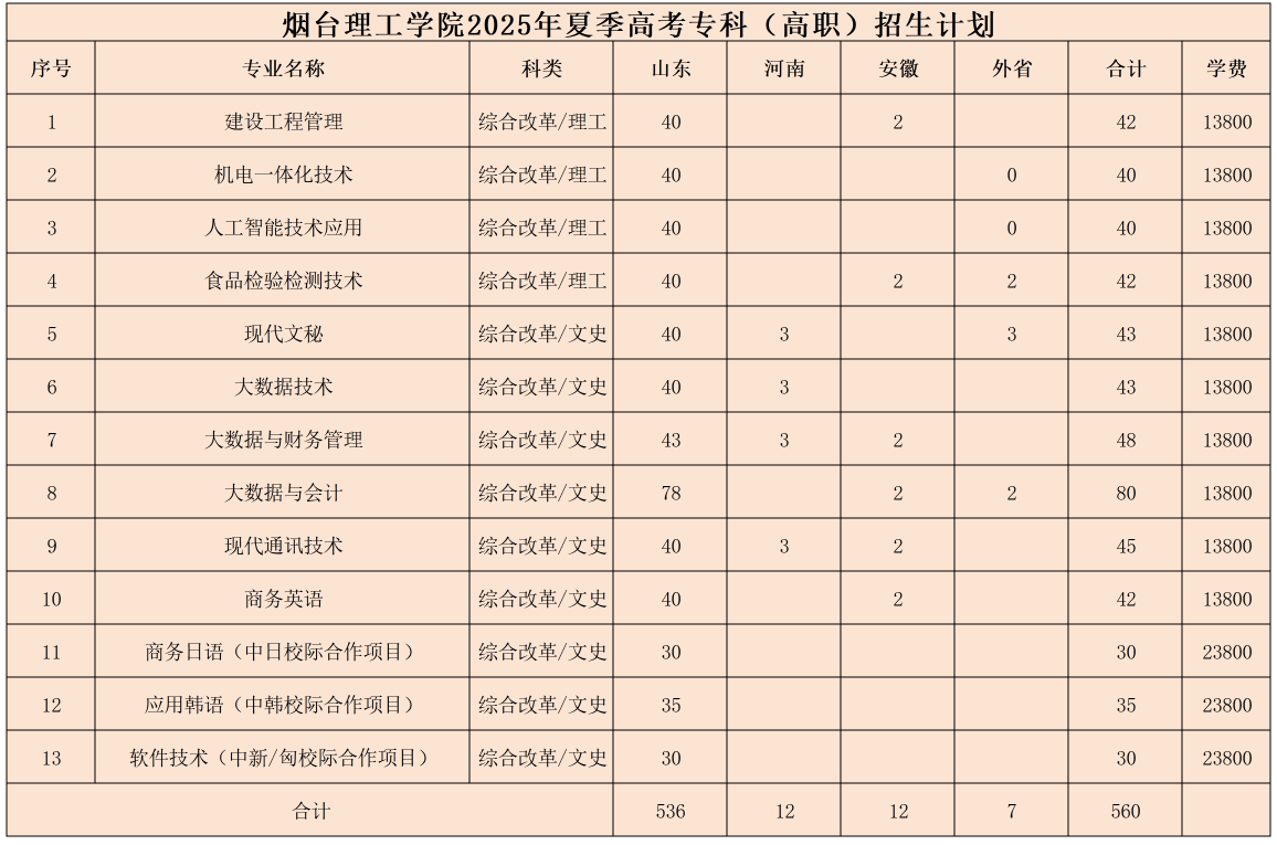 煙臺(tái)理工學(xué)院有哪些專業(yè)？