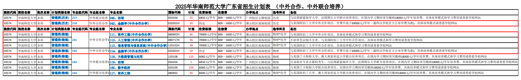 2025華南師范大學(xué)中外合作辦學(xué)招生計劃-各專業(yè)招生人數(shù)是多少