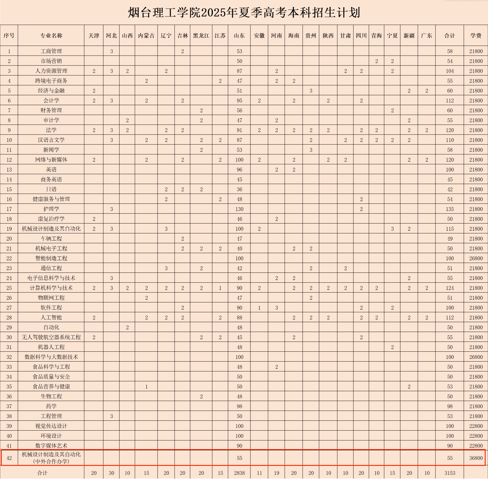 2025煙臺(tái)理工學(xué)院中外合作辦學(xué)學(xué)費(fèi)多少錢一年-各專業(yè)收費(fèi)標(biāo)準(zhǔn)