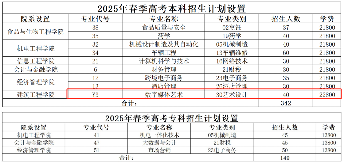 2025煙臺理工學院藝術(shù)類招生計劃-各專業(yè)招生人數(shù)是多少