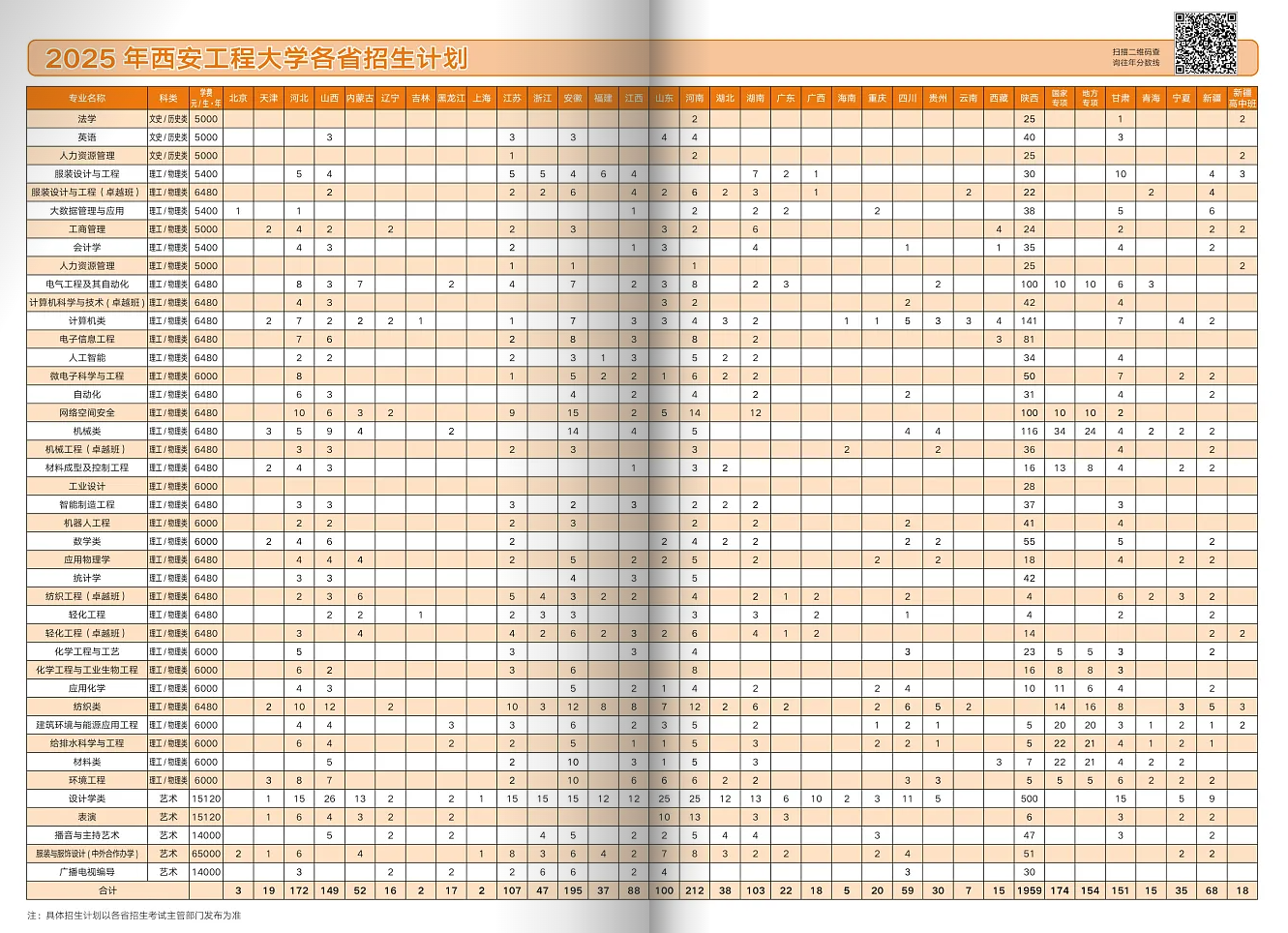 西安工程大學(xué)有哪些專業(yè)？